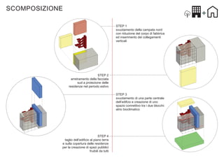 SCOMPOSIZIONE
STEP 1
svuotamento della campata nord
con riduzione del corpo di fabbrica
ed inserimento dei collegamenti
verticali

STEP 2
arretramento della facciata
sud a protezione delle
residenze nel periodo estivo
STEP 3
svuotamento di una parte centrale
dell’edifcio e creazione di uno
spazio connettivo tra i due blocchi:
atrio bioclimatico

STEP 4
taglio dell’ediﬁcio al piano terra
e sulla copertura delle residenze
per la creazione di spazi pubblici
fruibili da tutti

 
