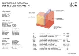 CERTIFICAZIONE ENERGETICA

DEFINIZIONE PARAMETRI
volume non riscaldato
atrio bioclimatico

DATI CLIMATICI
Roma - zona climatica D
latitudine - 41.90°
longitudine - 12.50°
gradi giorno 1415

volume riscaldato
residenze private

serra addossata al
muro sul fronte sud
volume riscaldato
residenze per anziani

DATI EDIFICIO
destinazione - residenziale
piani fuori terra n.8
superﬁcie utile
3.335 m2
volume da riscaldare
12.148 m3
superﬁcie disperdente 4.463 m2
pareti esterne
pareti divisorie
ﬁnestre
solaio copertura
solai intermedi
solaio terra

U = 0,22 W/m2K
U = 0,27 W/m2K
U = 1.3 W/m2K
U = 0,30 W/m2K
U = 0,36 W/m2K
U = 0,29 W/m2K

DATI IMPIANTI
tipologia
generatore
potenza nominale
distribuzione
terminali
acqua calda sanitaria
fonti rinnovabili

centralizzato
pompa di calore
acqua/acqua
102 000 W
montanti orizzontali
pannelli radianti
generazione combinata
fotovoltaico

volume riscaldato
punto di sosta collettivo
piano terra

Qp
Qh
Qw
50.739
QXh
QXw
QPh
QPw
QPhw
CO2hw
EtaGh
EtaGw
EtaGhw

carico termico di progetto
fabbisogno energia termica utile per riscaldamento
fabbisogno energia termica utile per ACS

kW
kWh

fabbisogno energia elettrica per ausiliari riscaldamento kWh
fabbisogno energia elettrica per ausiliari ACS
kWh
fabbisogno energia primaria per riscaldamento
kWh
fabbisogno energia primaria per ACS
kWh
fabbisogno energia primaria globale
kWh
emissioni di CO2 per riscaldamento e ACS
kgCO2
rendimento globale medio dell’impianto di riscaldamento
rendimento globale medio per impianto ACS
rendimento globale medio per riscaldamento e ACS

94,31
26.081
kWh
28
525
15.886
6.723
22.609
19.470
1,64
7,54
3,40

output TerMus v.20.00

 