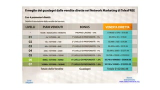 Luigi
Gaggetti

Skype:
telexfreeitaly
www.telexfreeitalia.org

 