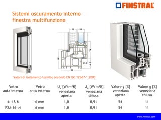 www.finstral.com
Sistemi oscuramento interno
finestra multifunzione
Valori di isolamento termico secondo EN ISO 12567-1:2000
Vetro
anta interna
Vetro
anta esterna
Uw
[W/m²K]
veneziana
aperta
Uw
[W/m²K]
veneziana
chiusa
Valore g [%]
veneziana
aperta
Valore g [%]
veneziana
chiusa
4:-18-6 6 mm 1,0 0,91 54 11
P2A-16-:4 6 mm 1,0 0,91 54 11
 