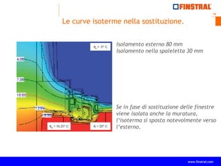 16
www.finstral.com ©
www.finstral.com
Le curve isoterme nella sostituzione.
Isolamento esterno 80 mm
Isolamento nella spaleletta 30 mm
Se in fase di sostituzione delle finestre
viene isolata anche la muratura,
l‘isoterma si sposta notevolmente verso
l‘esterno.
 