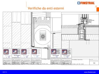 20
www.finstral.com ©
www.finstral.com09/07/15
Verifiche da enti esterni
 