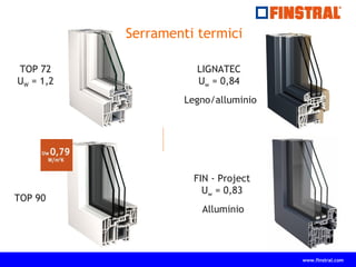 www.finstral.com
LIGNATEC
Uw = 0,84
TOP 90
Serramenti termici
TOP 72
UW = 1,2
FIN - Project
Uw = 0,83
Legno/alluminio
Alluminio
 