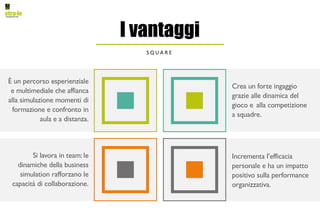 È un percorso esperienziale
e multimediale che affianca
alla simulazione momenti di
formazione e confronto in
aula e a distanza.
Crea un forte ingaggio
grazie alle dinamica del
gioco e alla competizione
a squadre.
Si lavora in team: le
dinamiche della business
simulation rafforzano le
capacità di collaborazione.
Incrementa l’efficacia
personale e ha un impatto
positivo sulla performance
organizzativa.
I vantaggi
S Q U A R E
 