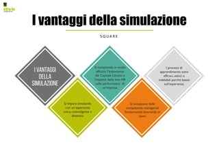 I vantaggi della simulazione
S Q U A R E
 