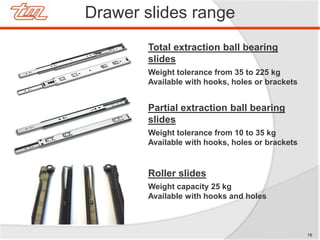 Drawer slides range
Total extraction ball bearing
slides
Weight tolerance from 35 to 225 kg
Available with hooks, holes or brackets
Roller slides
Weight capacity 25 kg
Available with hooks and holes
Partial extraction ball bearing
slides
Weight tolerance from 10 to 35 kg
Available with hooks, holes or brackets
19
 