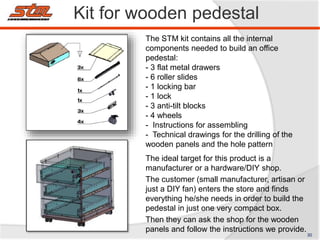 The STM kit contains all the internal
components needed to build an office
pedestal:
- 3 flat metal drawers
- 6 roller slides
- 1 locking bar
- 1 lock
- 3 anti-tilt blocks
- 4 wheels
- Instructions for assembling
- Technical drawings for the drilling of the
wooden panels and the hole pattern
The ideal target for this product is a
manufacturer or a hardware/DIY shop.
The customer (small manufacturer, artisan or
just a DIY fan) enters the store and finds
everything he/she needs in order to build the
pedestal in just one very compact box.
Then they can ask the shop for the wooden
panels and follow the instructions we provide.
Kit for wooden pedestal
30
 