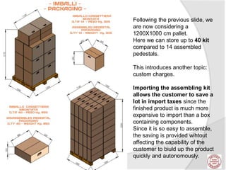 Following the previous slide, we
are now considering a
1200X1000 cm pallet.
Here we can store up to 40 kit
compared to 14 assembled
pedestals.
This introduces another topic:
custom charges.
Importing the assembling kit
allows the customer to save a
lot in import taxes since the
finished product is much more
expensive to import than a box
containing components.
Since it is so easy to assemble,
the saving is provided wihtout
affecting the capability of the
customer to biuld up the product
quickly and autonomously.
 