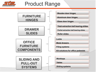 Product Range
Wooden door hinges
Aluminum door hinges
Glass door hinges
FURNITURE
HINGES
Partial extraction ball bearing slides
slides
DRAWER
SLIDES
Total extraction ball bearing slides
Roller slides
Locks
Metal drawersOFFICE
FURNITURE
COMPONENTS
Filing systems
Kit solutions for office pedestals
Worktops
Tables
SLIDING AND
PULL-OUT
SYSTEMS Sliding systems
 