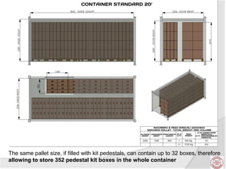 The same pallet size, if filled with kit pedestals, can contain up to 32 boxes, therefore
allowing to store 352 pedestal kit boxes in the whole container
 