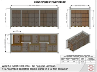 With the 1200X1000 pallet, the numbers increase.
140 Assembed pedestals can be stored in a 20 feet container.
 