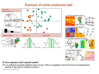 Esempio di come analizzare dati
R: Una risposta a tutti i quesiti analitici
R è un software di analisi statistica open source. Offre un bagaglio di strumenti per la visualizzazione
grafica di ogni tipo di risultato numerico
http://www.r-project.org/
 
