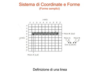 Sistema di Coordinate e Forme
(Forme semplici)
Definizione di una linea
 