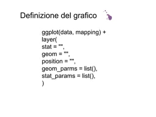 Definizione del grafico
ggplot(data, mapping) +
layer(
stat = "",
geom = "",
position = "",
geom_parms = list(),
stat_params = list(),
)
 