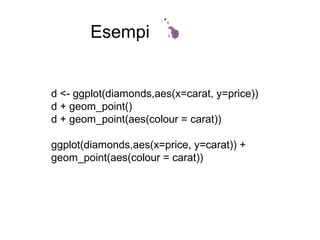 Esempi
d <- ggplot(diamonds,aes(x=carat, y=price))
d + geom_point()
d + geom_point(aes(colour = carat))
ggplot(diamonds,aes(x=price, y=carat)) +
geom_point(aes(colour = carat))
 