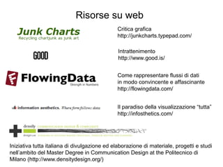 Risorse su web
Critica grafica
http://junkcharts.typepad.com/
Intrattenimento
http://www.good.is/
Come rappresentare flussi di dati
in modo convincente e affascinante
http://flowingdata.com/
Il paradiso della visualizzazione “tutta”
http://infosthetics.com/
Iniziativa tutta italiana di divulgazione ed elaborazione di materiale, progetti e studi
nell’ambito del Master Degree in Communication Design at the Politecnico di
Milano (http://www.densitydesign.org/)
 
