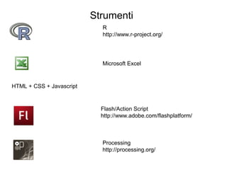 Strumenti
R
http://www.r-project.org/
Microsoft Excel
Processing
http://processing.org/
HTML + CSS + Javascript
Flash/Action Script
http://www.adobe.com/flashplatform/
 