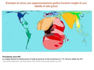 Esempio di come una rappresentazione grafica funzioni meglio di una
tabella di dati grezzi
Prevalenza virus HIV
La mappa illustra la distribuzione di tutte le persone di età compresa tra i 15 i 49 anni affetti da HIV.
http://www.dailymail.co.uk/news/article-439315/How-world-really-shapes-up.html
 