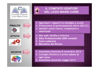 IL COMITATO GENITORI 
4 DEL LICEO MARIE CURIE 
1. Agevolare i rapporti tra famiglia e scuola 
2. Promuovere la partecipazione attiva (OO.CC) 
3. Genitori come risorsa, competenti e 
valorizzati 
FINALITA’ 
1. Sito web: ATTIVITA’ 
facilita e informa 
2. Albo Professionalità (800 contatti) 
3. Cena Letteraria 
4. Mercatino del Riciclo 
INCONTRI 1. Assemblea Generale 8 novembre 2014 
2. Consiglio Direttivo il primo sabato di 
ogni mese 
3. Assemblea Generale maggio 2015 
 