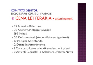 CCCCCCCCEEEEEEEENNNNNNNNAAAAAAAA LLLLLLLLEEEEEEEETTTTTTTTTTTTTTTTEEEEEEEERRRRRRRRAAAAAAAARRRRRRRRIIIIIIIIAAAAAAAA - aaaaaaaallllllllccccccccuuuuuuuunnnnnnnniiiiiiii nnnnnnnnuuuuuuuummmmmmmmeeeeeeeerrrrrrrriiiiiiii: 
- 27 Autori – 10 letture 
- 30 Aperitivi/Pietanze/Bevande 
-- 116600 IInnvviittaattii 
- 50 Collaboratori (studenti/docenti/genitori) 
- 10 Musiche Sottofondo 
- 2 Danze Intrattenimento 
- 1 Concorso Letterario: 47 studenti – 5 premi 
- 2 Articoli Giornale: La Settimana eVareseNews 
 