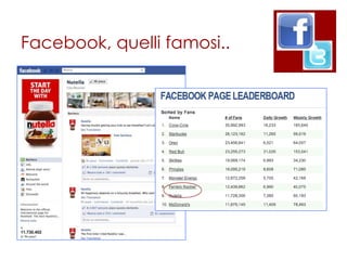 Facebook, quelli famosi..
 