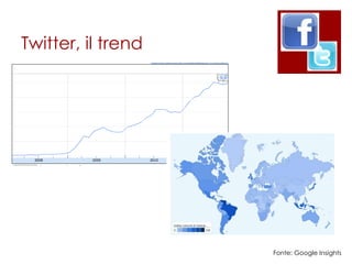 Twitter, il trend




                    Fonte: Google Insights
 