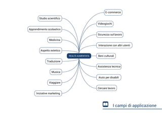educAR - La realtà aumentata in campo educativo 