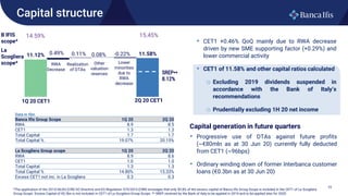 15
Data in €bn
Banca Ifis Group Scope 1Q 20 2Q 20
RWA 8.9 8.5
CET1 1.3 1.3
Total Capital 1.7 1.7
Total Capital % 19.07% 20...