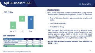21
ERC: €2.6bn
ERC breakdown
Data in €mln GBV NBV ERC
Waiting for workout - At cost 1.7 0.1 0.2
Extrajudicial positions 10...