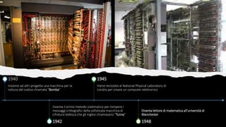 Insieme ad altri progetta una macchina per la
rottura del codice chiamata "Bomba"
1940
Inventa il primo metodo sistematico per rompere i
messaggi crittografici della sofisticata macchina di
cifratura tedesca che gli inglesi chiamavano "Tunny"
1942
Viene reclutato al National Physical Laboratory di
Londra per creare un computer elettronico
1945
Diventa lettore di matematica all'università di
Manchester
1948
 