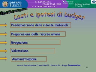 Predisposizione delle risorse materiali Costi e ipotesi di budget Preparazione delle risorse umane Una rete per @mica Valutazione Amministrazione Corso di Specializzazione 2° anno 2006/07 – Percorso  EL – Gruppo  Acquamarina Erogazione 