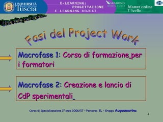 Una rete per @mica Fasi del Project Work Macrofase 1:  Corso di formazione   per i formatori Macrofase 2:  Creazione e lancio di CdP sperimentali   Corso di Specializzazione 2° anno 2006/07 – Percorso  EL – Gruppo  Acquamarina 