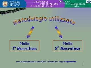 Una rete per @mica Metodologie utilizzate Nella 1° Macrofase Nella 2° Macrofase Corso di Specializzazione 2° anno 2006/07 – Percorso  EL – Gruppo  Acquamarina 