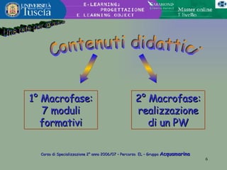 Una rete per @mica Contenuti didattici 2° Macrofase: realizzazione di un PW 1° Macrofase: 7 moduli formativi Corso di Specializzazione 2° anno 2006/07 – Percorso  EL – Gruppo  Acquamarina 