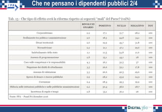 Che ne pensano i dipendenti pubblici 2/4
 
