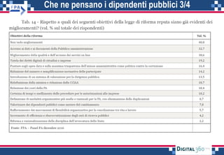 Che ne pensano i dipendenti pubblici 3/4
 