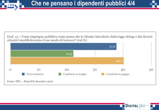 Che ne pensano i dipendenti pubblici 4/4
 