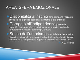 AREA SFERA EMOZIONALE
Disponibilità al rischio (che comporta l’azzardo
anche se ciò significa esporsi al fallimento o alle critiche)
Coraggio all’indipendenze (ovvero la
capacità di sostenere le proprie idee superando i vincoli delle
tradizioni e dei modi di pensare più diffusi);
Senso dell’umorismo (che definisce la capacità
di cogliere gli aspetti paradossali e divertenti delle situazioni ossia
la tendenza a non prendere troppo sul serio ostacoli e difficoltà)
 A.C.Pellerito
 
