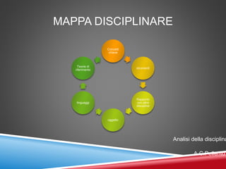 MAPPA DISCIPLINARE
Concetti
chiave
strumenti
Rapporto
con altre
discipline
oggetto
linguaggi
Teorie di
riferimento
Analisi della disciplina
A.C.Pellerito
 