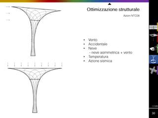 •
•
•

•
•

30

 