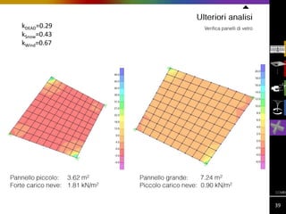 kDEAD=0.29
kSnow=0.43
kWind=0.67

39

 