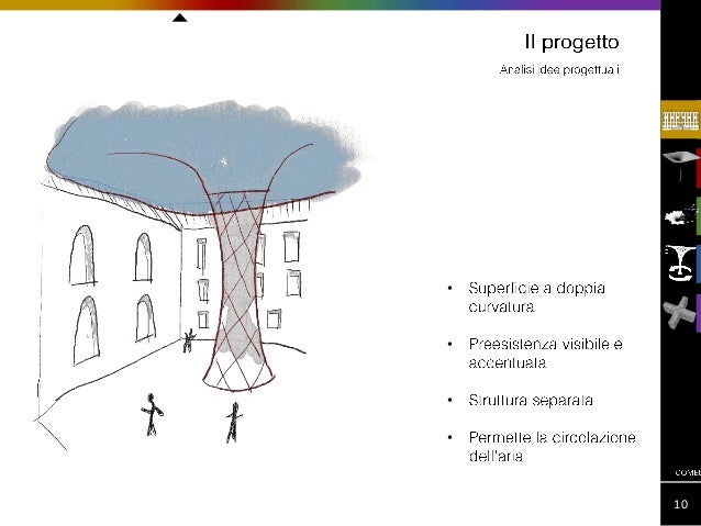 Privatization master thesis