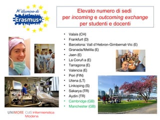 • Valais (CH)
• Frankfurt (D)
• Barcelona: Vall d’Hebron-Gimbernat-Vic (E)
• Granada/Melilla (E)
• Jaen (E)
• La Coruñ a (E)
• Tarragona (E)
• Valencia (E)
• Pori (FIN)
• Utena (LT)
• Linkoping (S)
• Sakarya (TR)
• Aydin (TR)
• Cambridge (GB)
• Manchester (GB)
Elevato numero di sedi
per incoming e outcoming exchange
per studenti e docenti
CdS Infermieristica
Modena
 