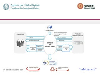 In collaborazione con
 