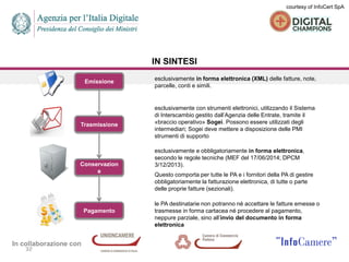 In collaborazione con
32
Emissione
Trasmissione
Pagamento
Conservazion
e
esclusivamente in forma elettronica (XML) delle fatture, note,
parcelle, conti e simili.
esclusivamente con strumenti elettronici, utilizzando il Sistema
di Interscambio gestito dall’Agenzia delle Entrate, tramite il
«braccio operativo» Sogei. Possono essere utilizzati degli
intermediari; Sogei deve mettere a disposizione delle PMI
strumenti di supporto
esclusivamente e obbligatoriamente in forma elettronica,
secondo le regole tecniche (MEF del 17/06/2014; DPCM
3/12/2013).
Questo comporta per tutte le PA e i fornitori della PA di gestire
obbligatoriamente la fatturazione elettronica, di tutte o parte
delle proprie fatture (sezionali).
le PA destinatarie non potranno né accettare le fatture emesse o
trasmesse in forma cartacea né procedere al pagamento,
neppure parziale, sino all’invio del documento in forma
elettronica
IN SINTESI
courtesy of InfoCert SpA
 