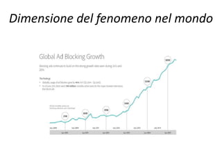 Dimensione del fenomeno nel mondo
 