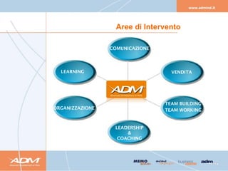 Aree di Intervento
 