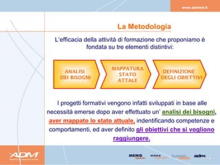 La Metodologia
   L’efficacia della attività di formazione che proponiamo è
                fondata su tre elementi distintivi:




   I progetti formativi vengono infatti sviluppati in base alle
necessità emerse dopo aver effettuato un’ analisi dei bisogni,
 aver mappato lo stato attuale, indentificando competenze e
 comportamenti, ed aver definito gli obiettivi che si vogliono
                          raggiungere.
 