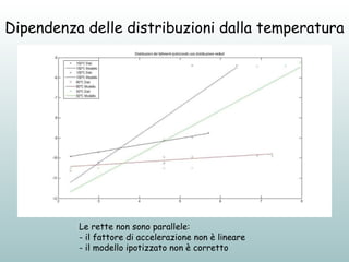Dipendenza delle distribuzioni dalla temperatura <ul><li>Le rette non sono parallele: </li></ul><ul><li>il fattore di acce...