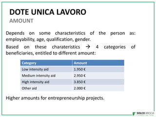 DOTE UNICA LAVORO
AMOUNT
Depends on some characteristics of the person as:
employability, age, qualification, gender.
Based on these charateristics ? 4 categories of
beneficiaries, entitled to different amount:
Category

Amount

Low intensity aid

1.950 

Medium intensity aid

2.950 

High intensity aid

3.850 

Other aid

2.000 

Higher amounts for entrepreneurship projects.

 